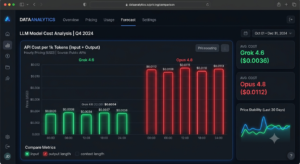 grok 4.6 ai price war